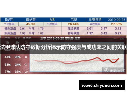 法甲球队防守数据分析揭示防守强度与成功率之间的关联