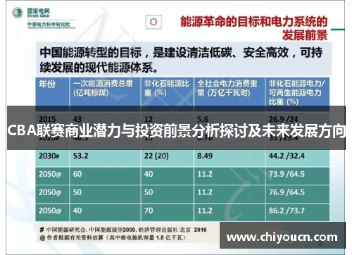 CBA联赛商业潜力与投资前景分析探讨及未来发展方向